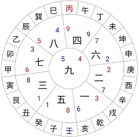 風水 財位|【風水特輯】財位不在進門45度、財位擺風水物不一定。